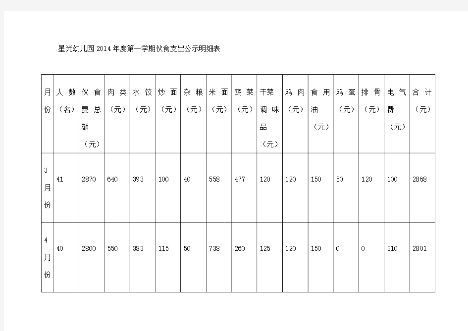 幼儿园伙食支出公示明细表