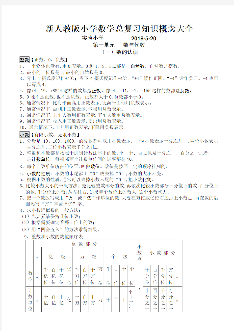 新2018年人教版小学数学总复习知识概念大全