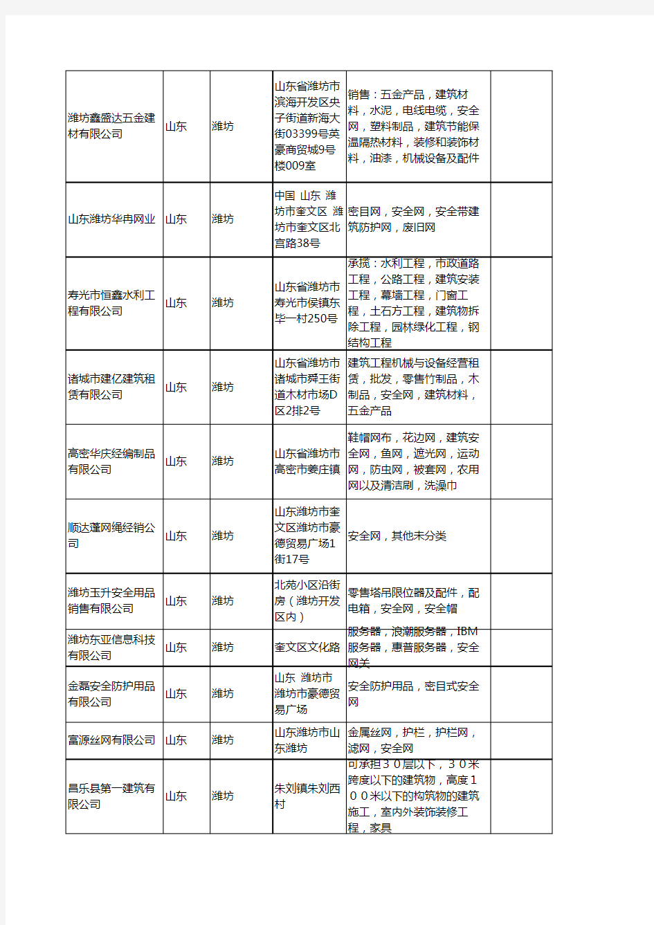 新版山东省潍坊安全网工商企业公司商家名录名单联系方式大全32家