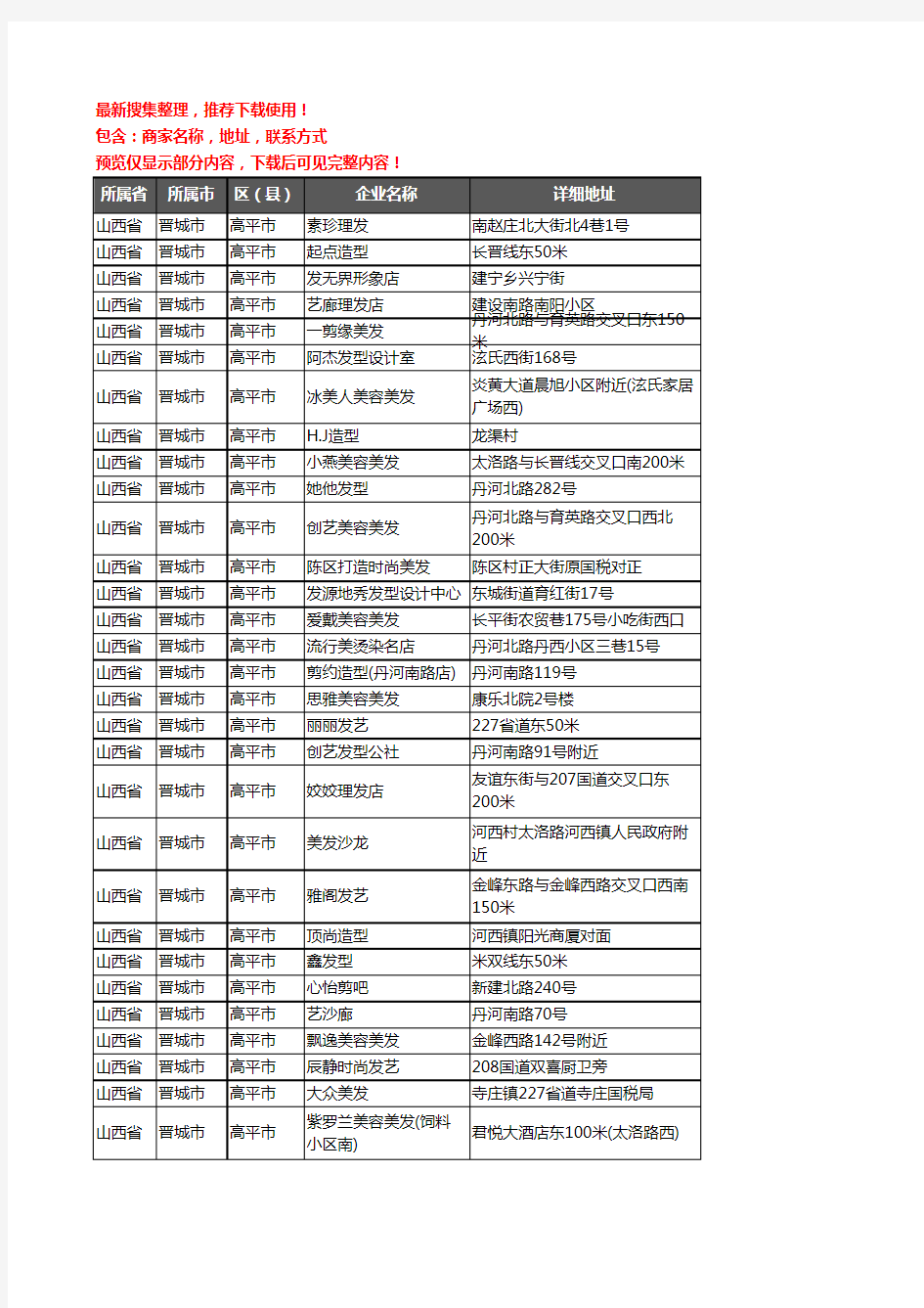 新版山西省晋城市高平市美容美发企业公司商家户名录单联系方式地址大全169家