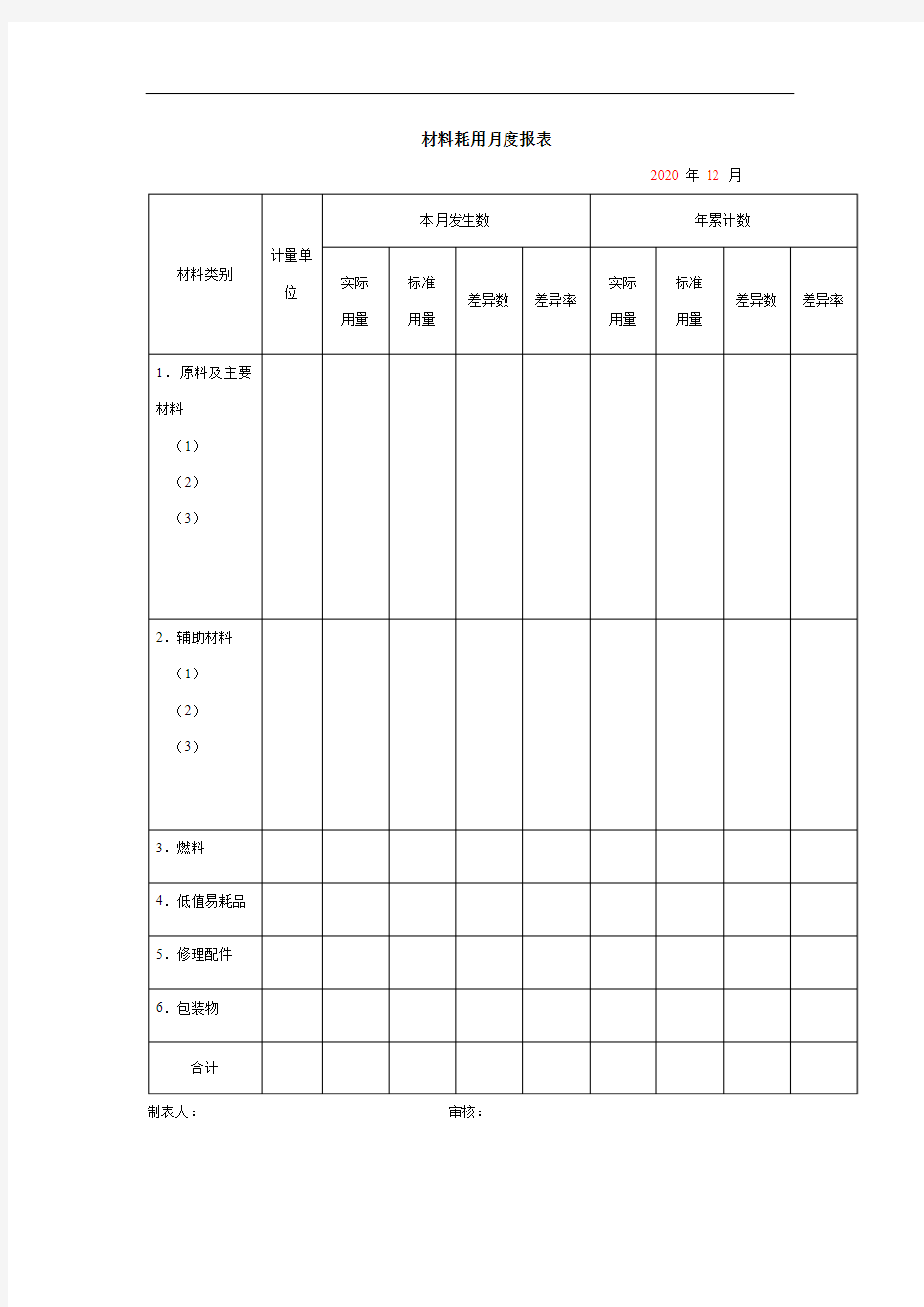 材料耗用月度报表