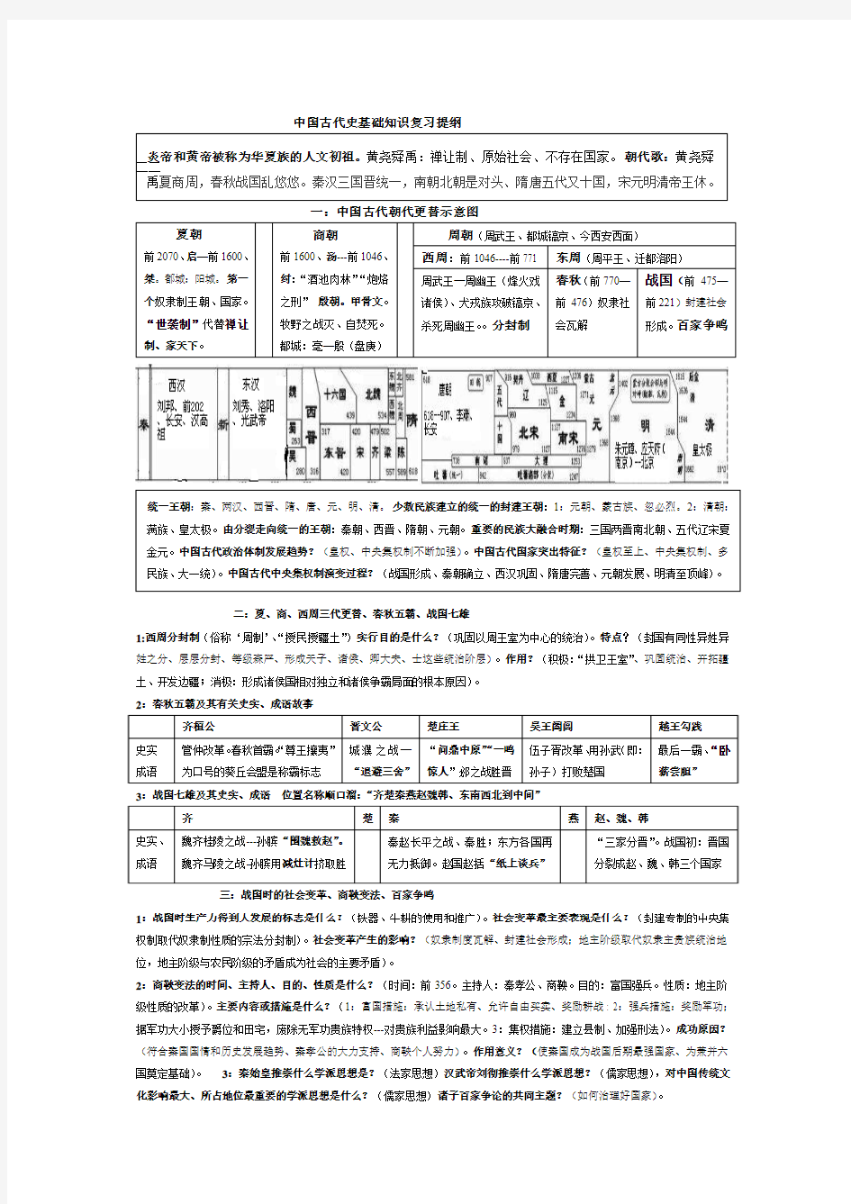 中国古代史基础知识复习提纲