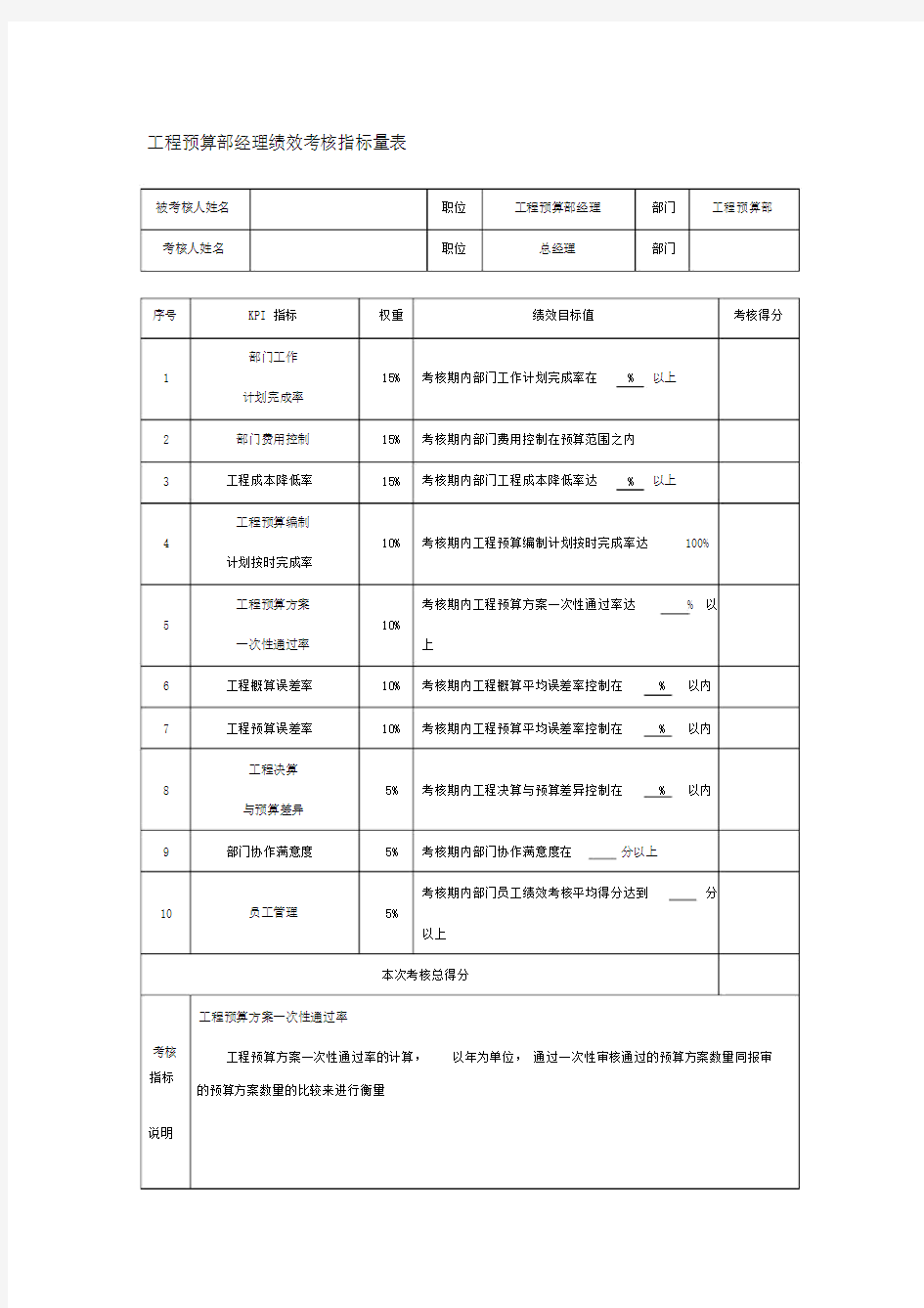 工程预算部经理绩效考核指标量使用表.doc