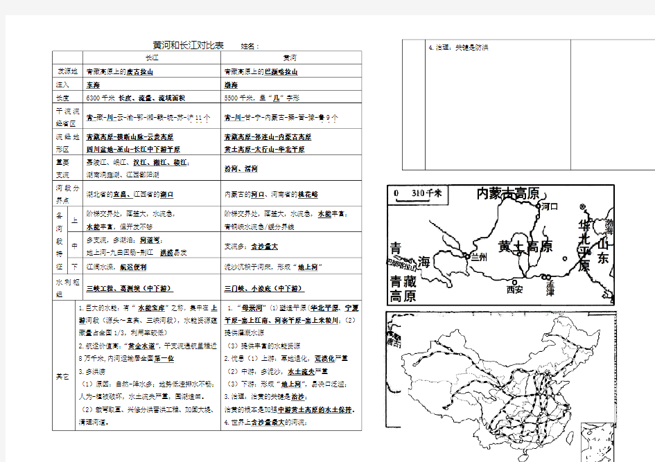 黄河和长江对比表(附图)