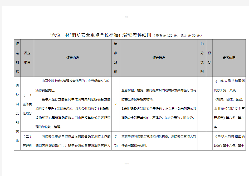 “六位一体”消防安全重点单位标准化管理考评细则