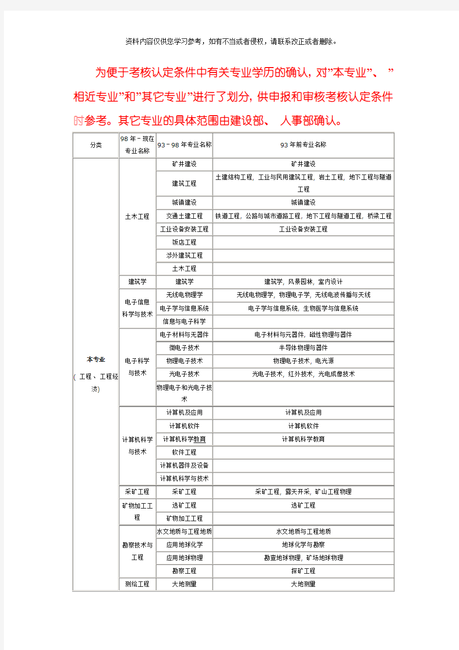 工程及工程经济类专业对照表模板