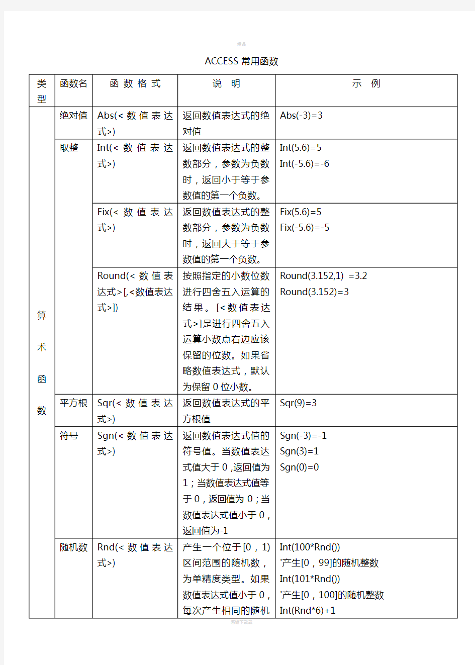 access常用函数