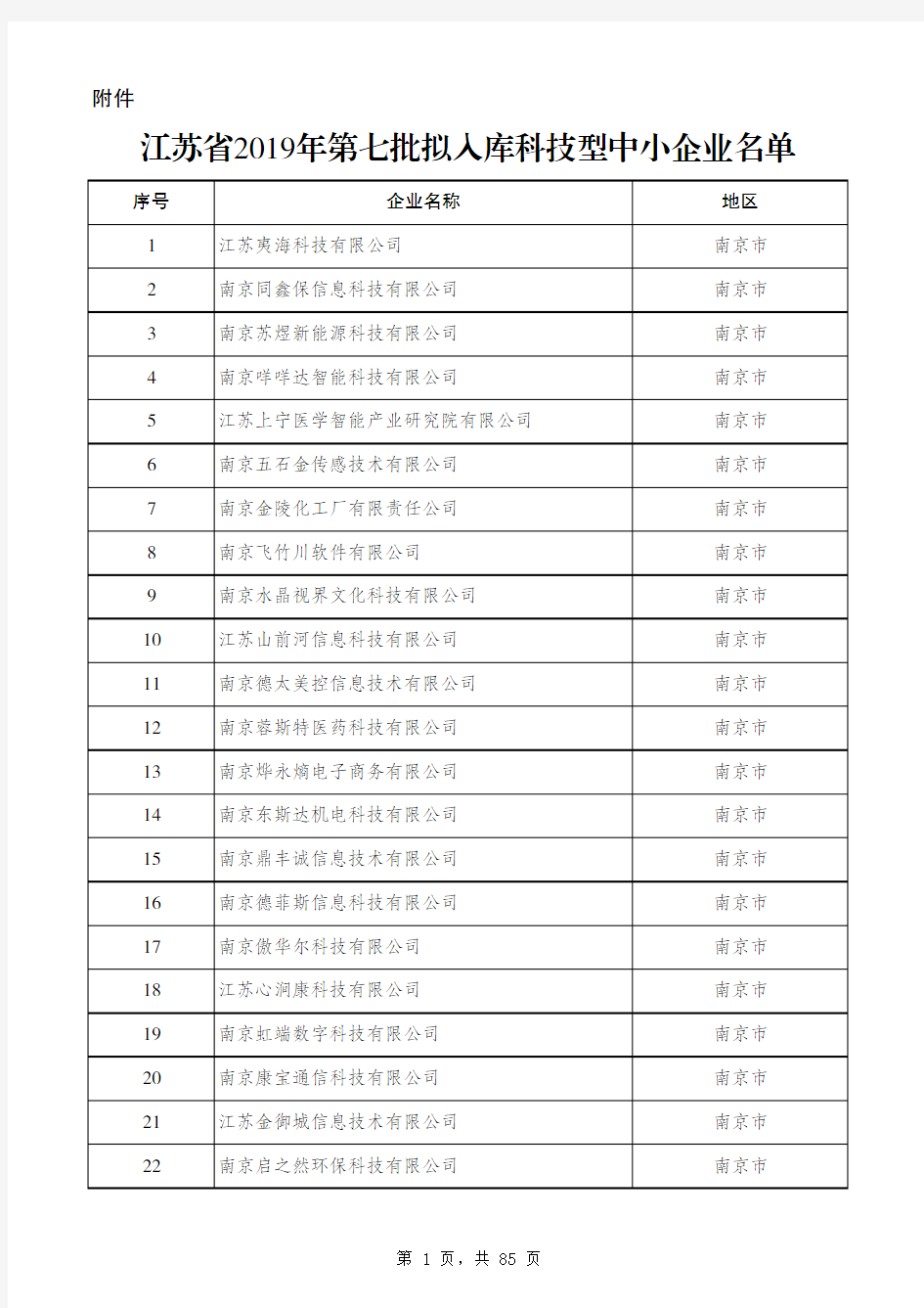 江苏省2019年第七批拟入库科技型中小企业名单-Jiangsu
