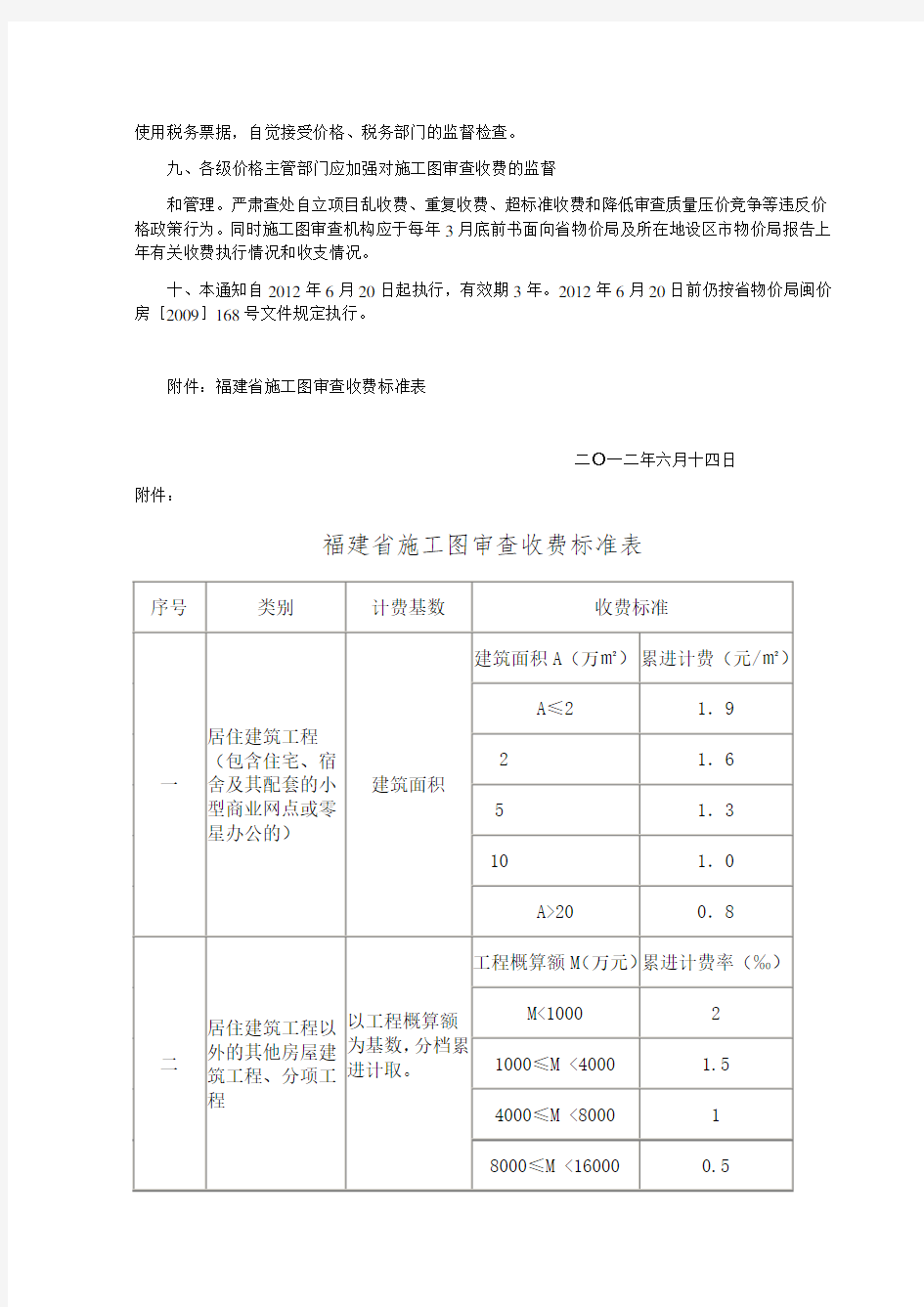 闽价服〔2012〕237号施工图设计文件审查收费标准