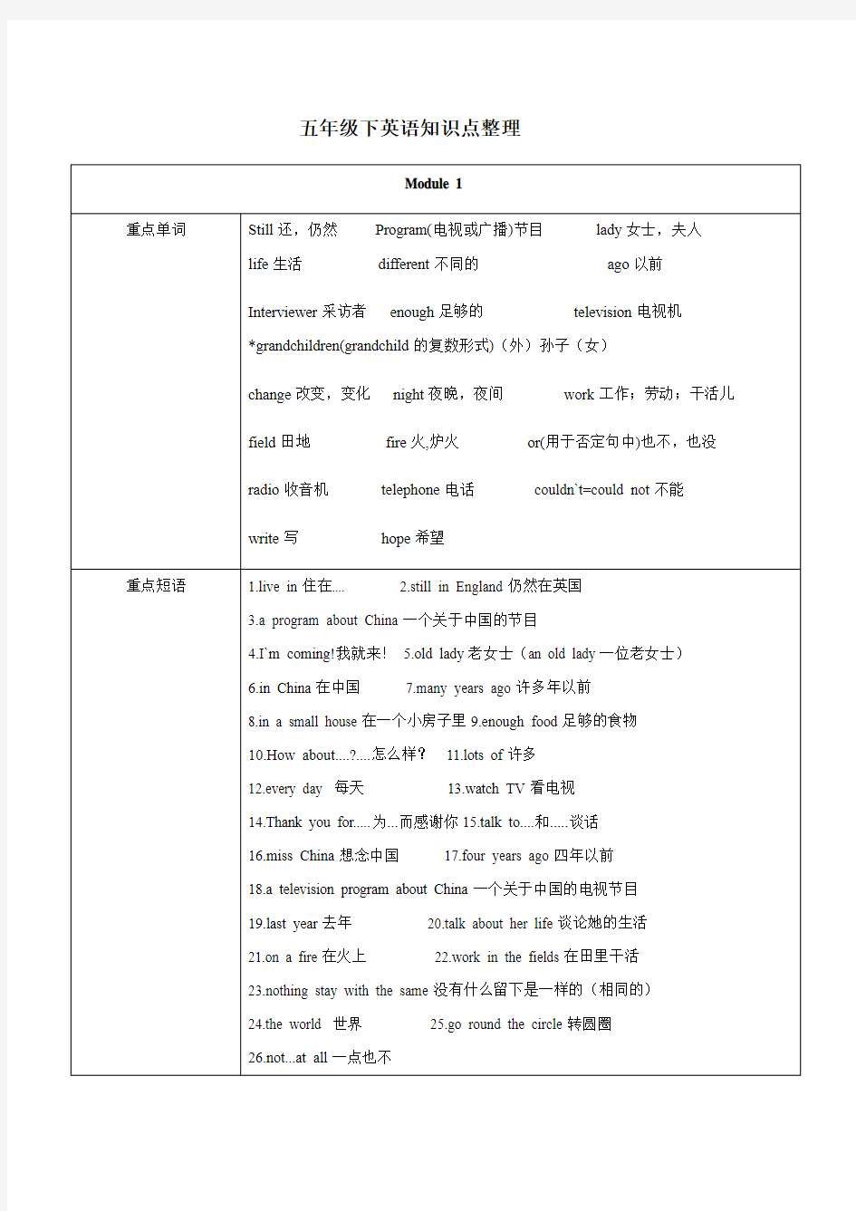 外研版五年级下英语知识点整理