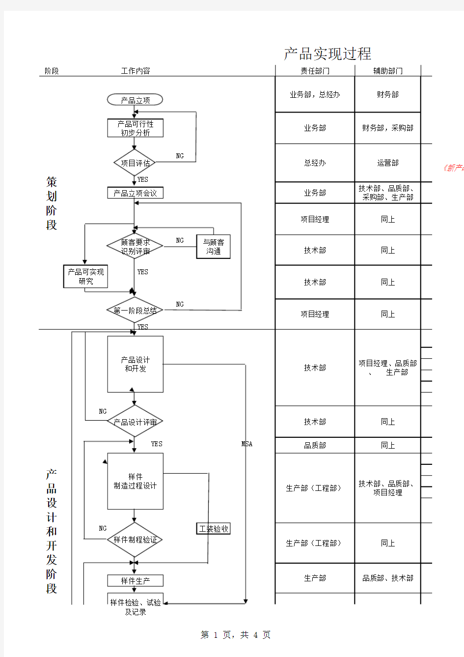 产品实现过程流程图