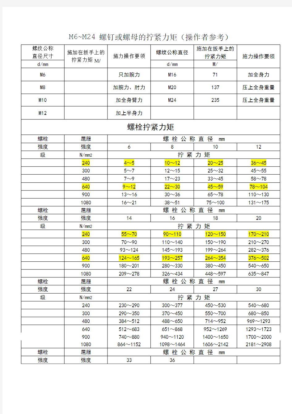 各种螺栓扭矩标准