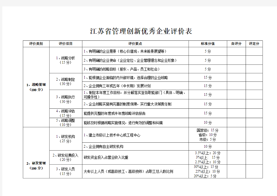 江苏省管理创新优秀企业评价表