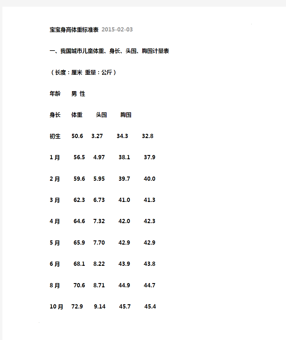 宝宝身高体重标准表..