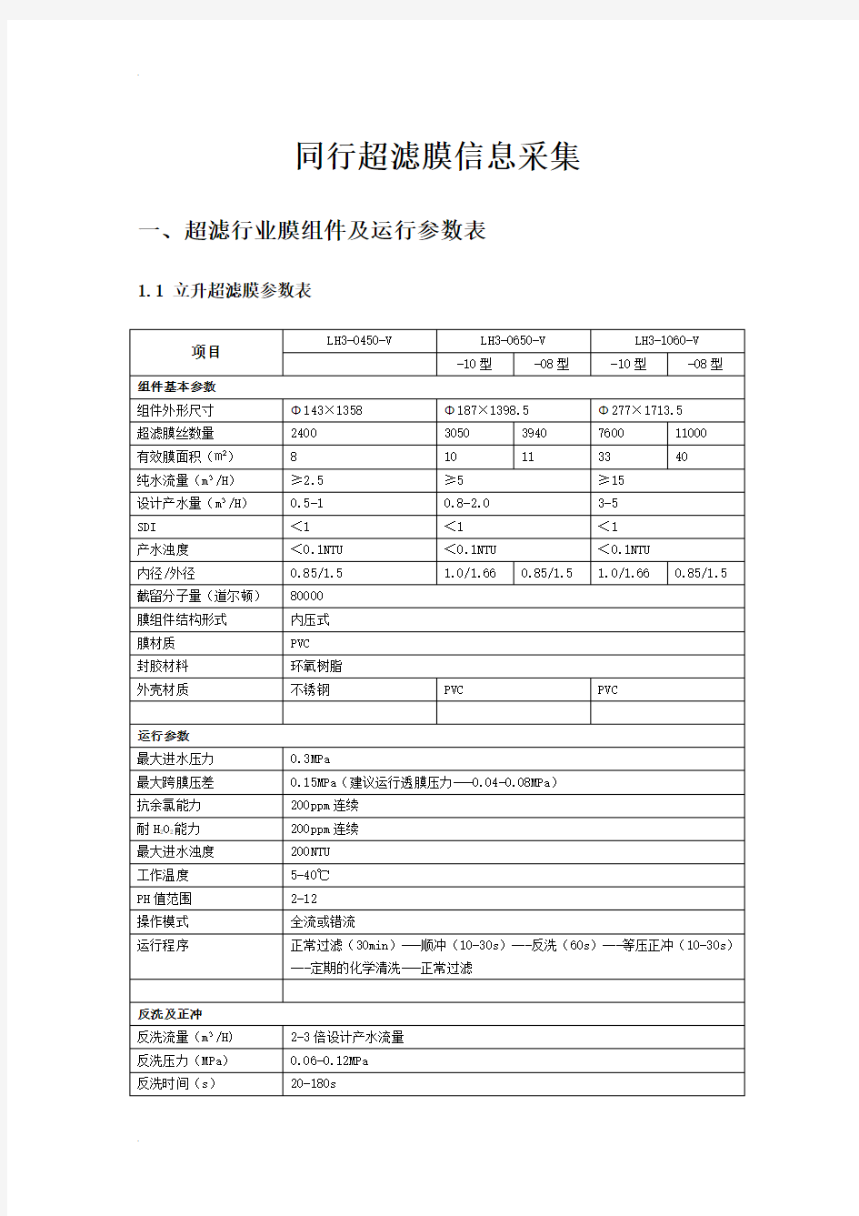 超滤膜行业资料全参数表