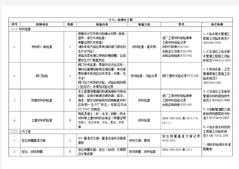 给排水工程检验计划