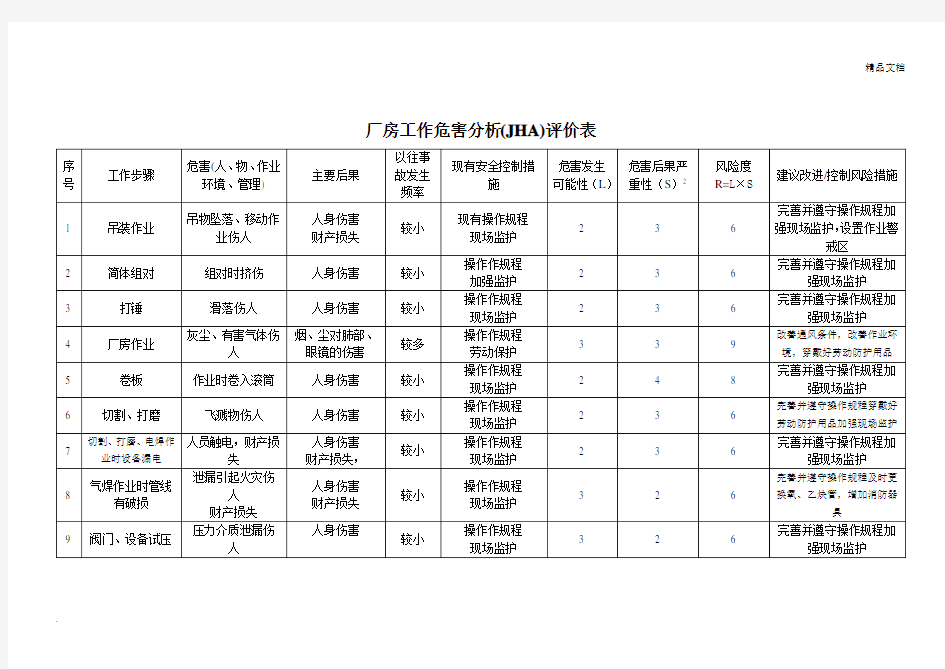 工作危害分析(JHA)评价表