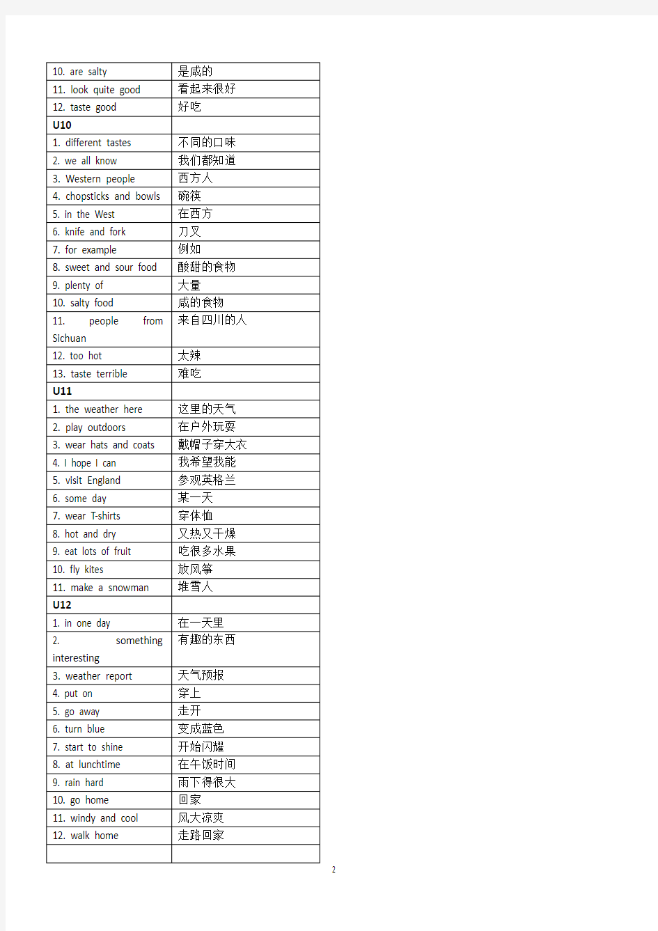 (完整word版)五年级上册英语期末总复习资料