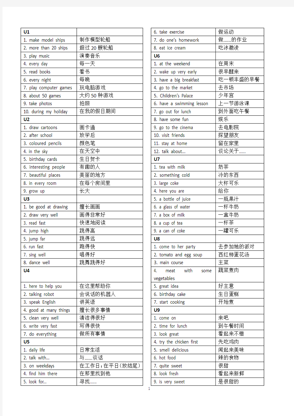 (完整word版)五年级上册英语期末总复习资料