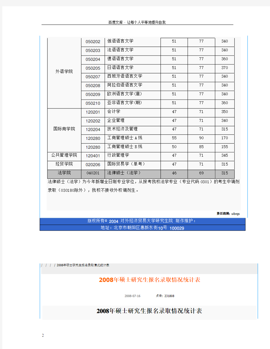 对外经贸大学研究生考试历年分数线