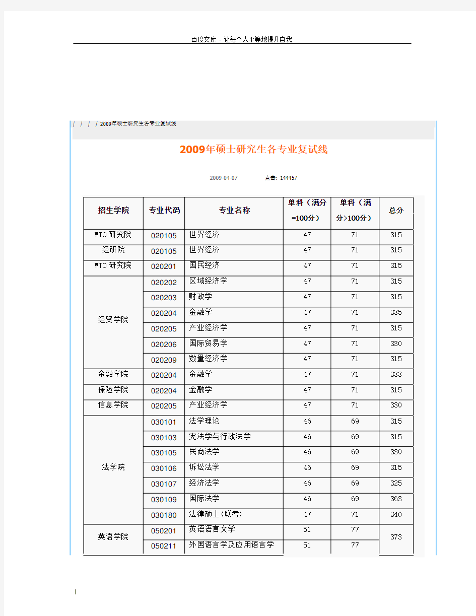 对外经贸大学研究生考试历年分数线