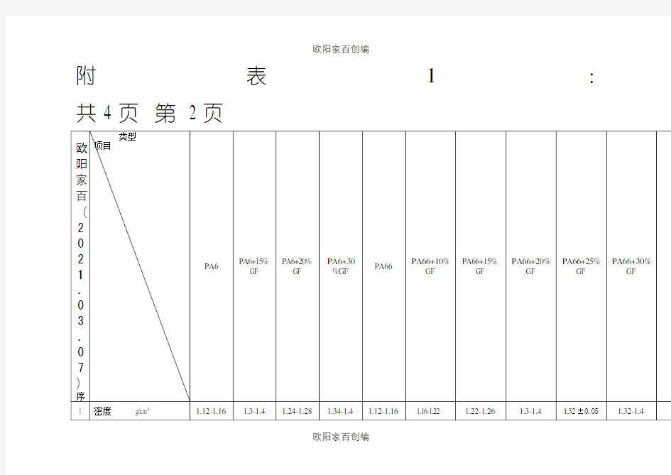 各种塑料的材质性能参数之欧阳家百创编