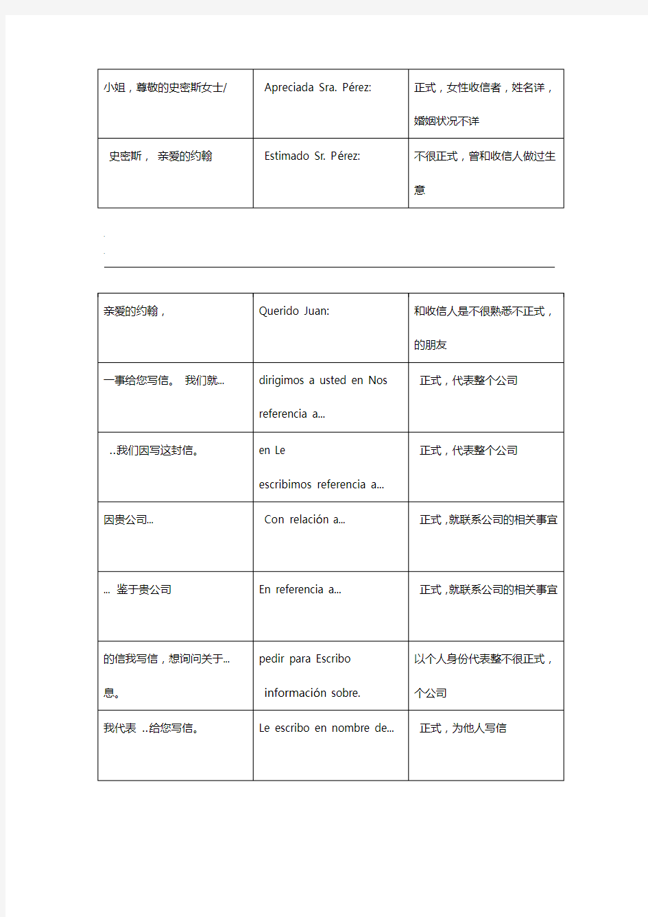 西班牙语信函模版