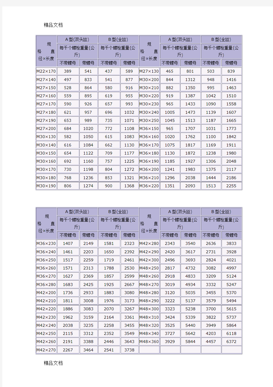 六角螺母尺寸重量表复习过程