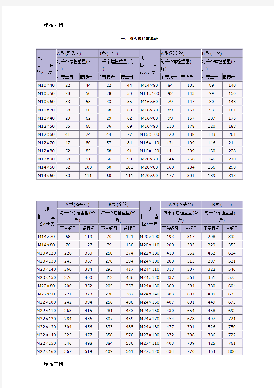 六角螺母尺寸重量表复习过程