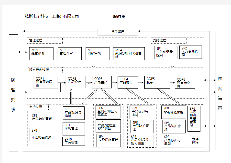 COP-SP-MP关系图 (23)