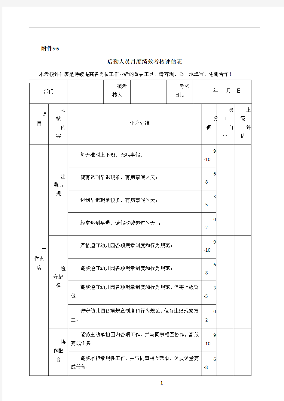 后勤人员月度绩效考核评估表