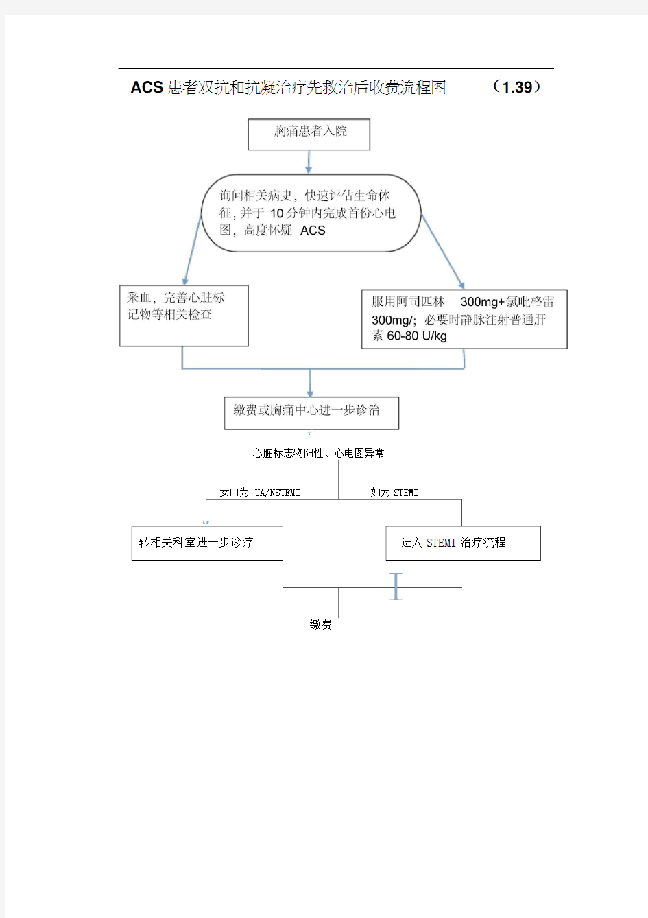 绿色通道流程图