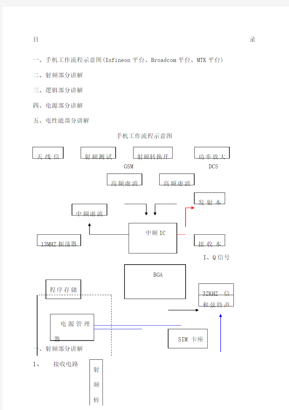 手机工作流程