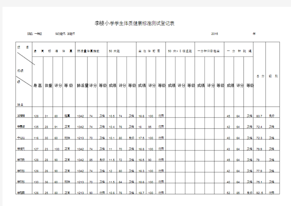 小学学生体质健康标准测试登记表