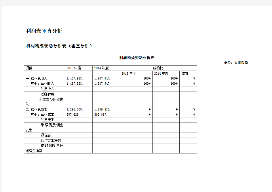 利润表垂直分析