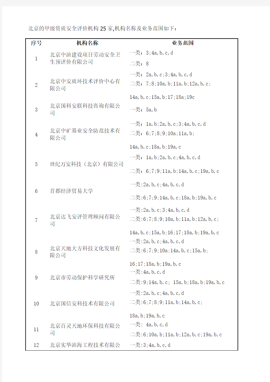北京的甲级安全评价机构名单