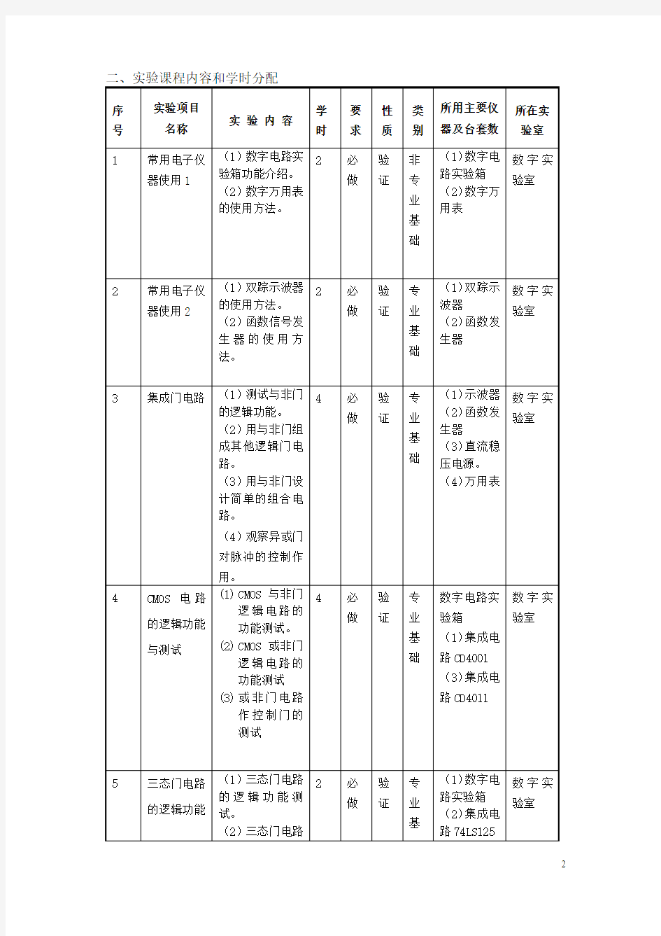 电子技术实训教学大纲