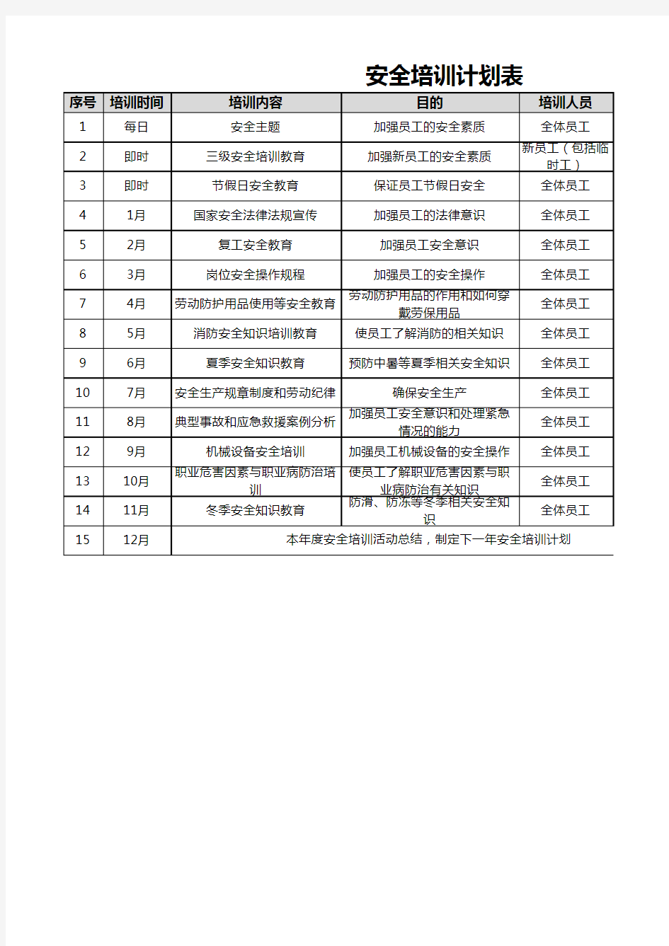 生产加工企业年度安全培训计划表