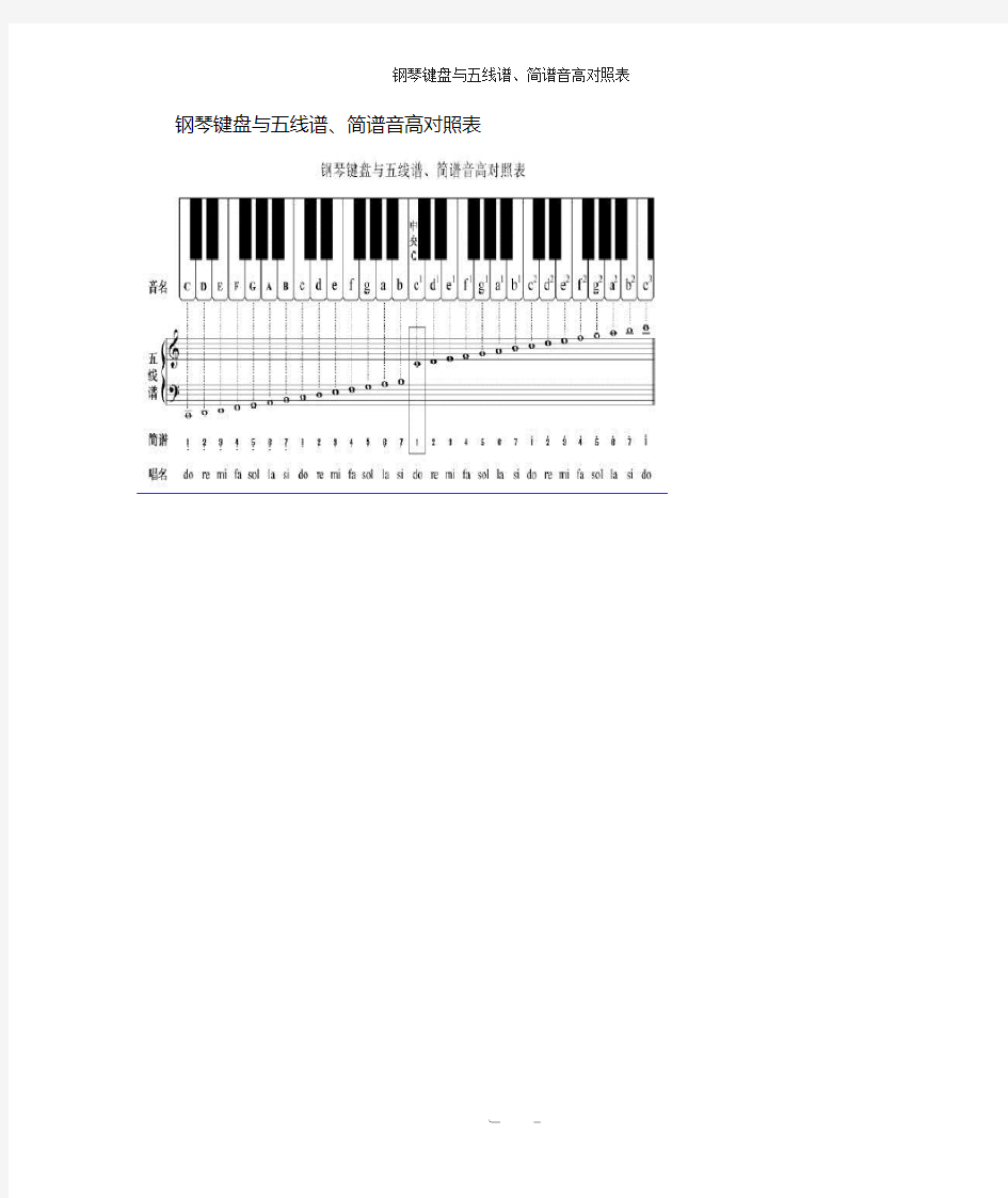 钢琴键盘与五线谱简谱音高对照表