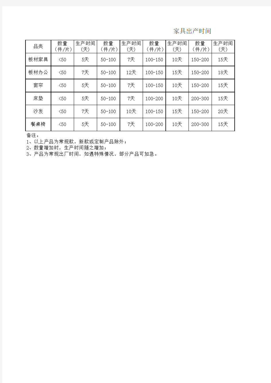 采购供货时间表