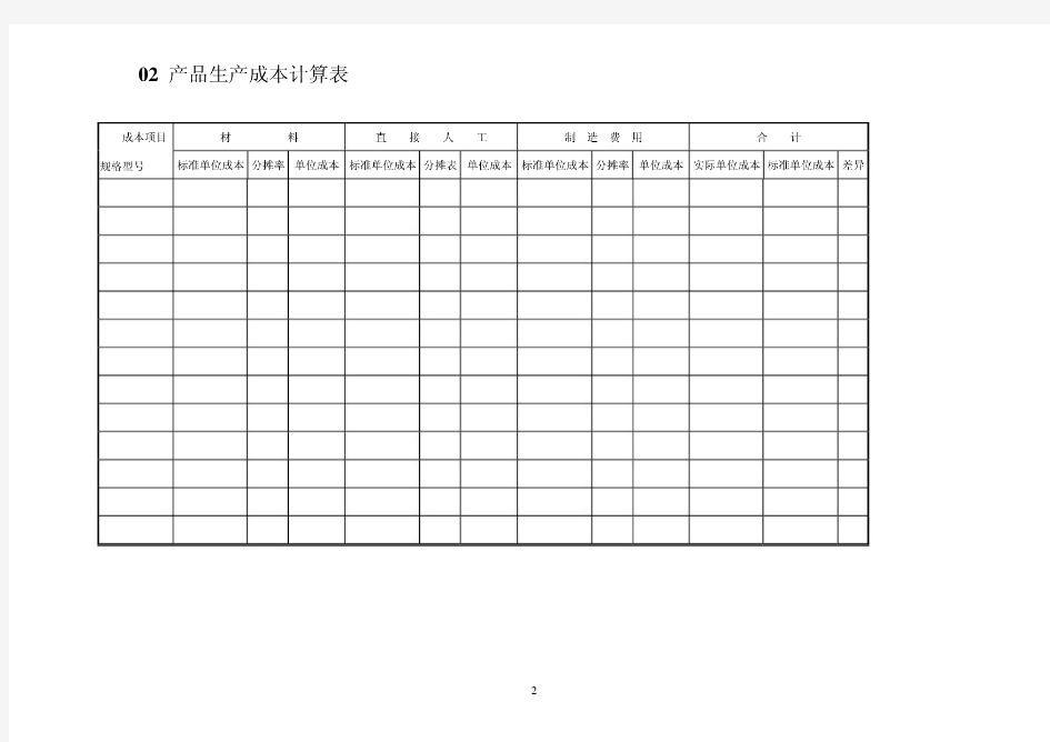 企业成本管理表格汇总