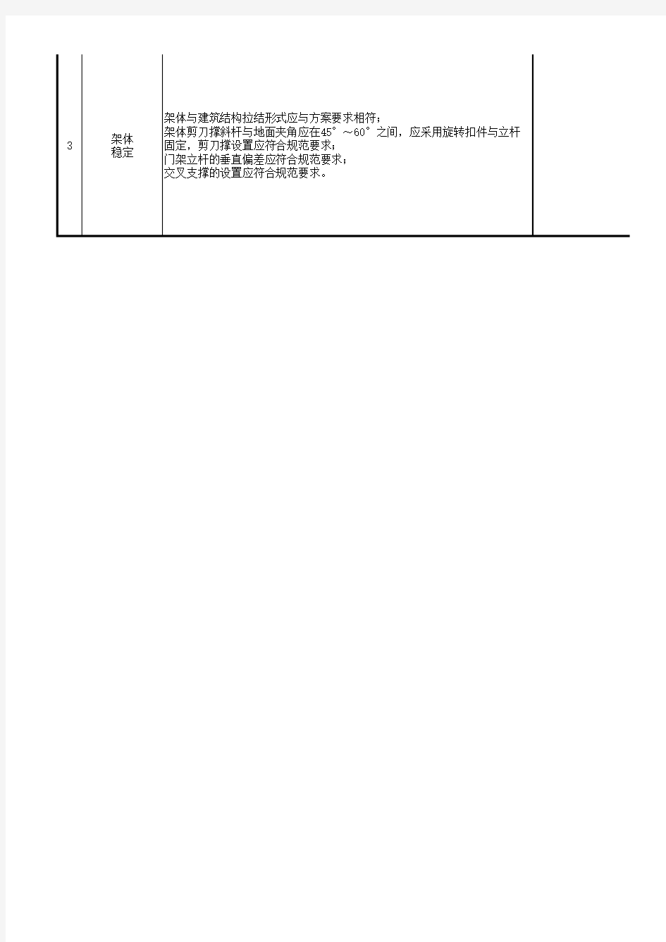 门式钢管脚手架验收表