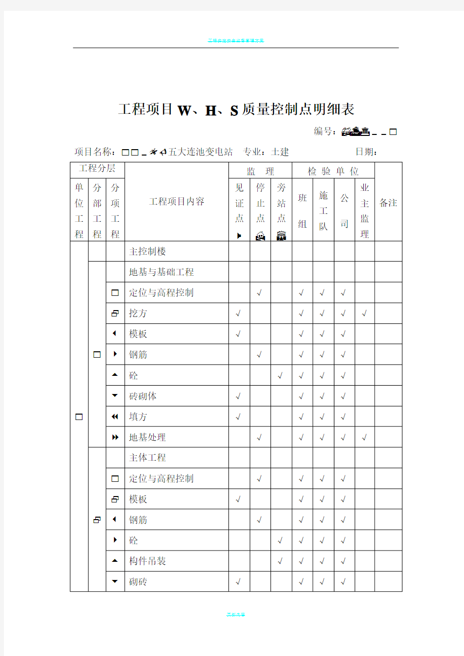 工程WHS质量控制点明细表