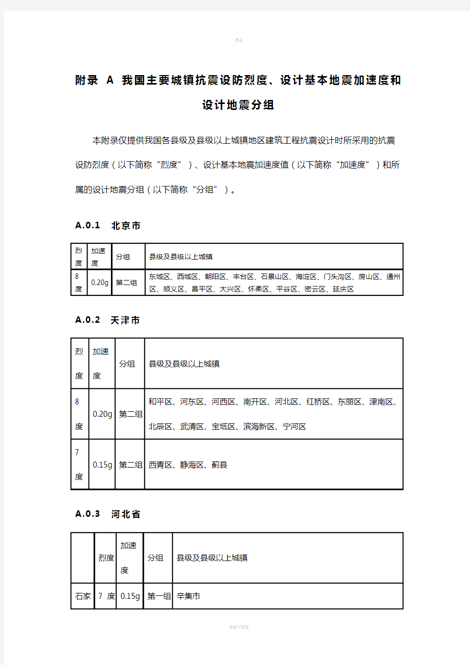 全国抗震设防烈度表