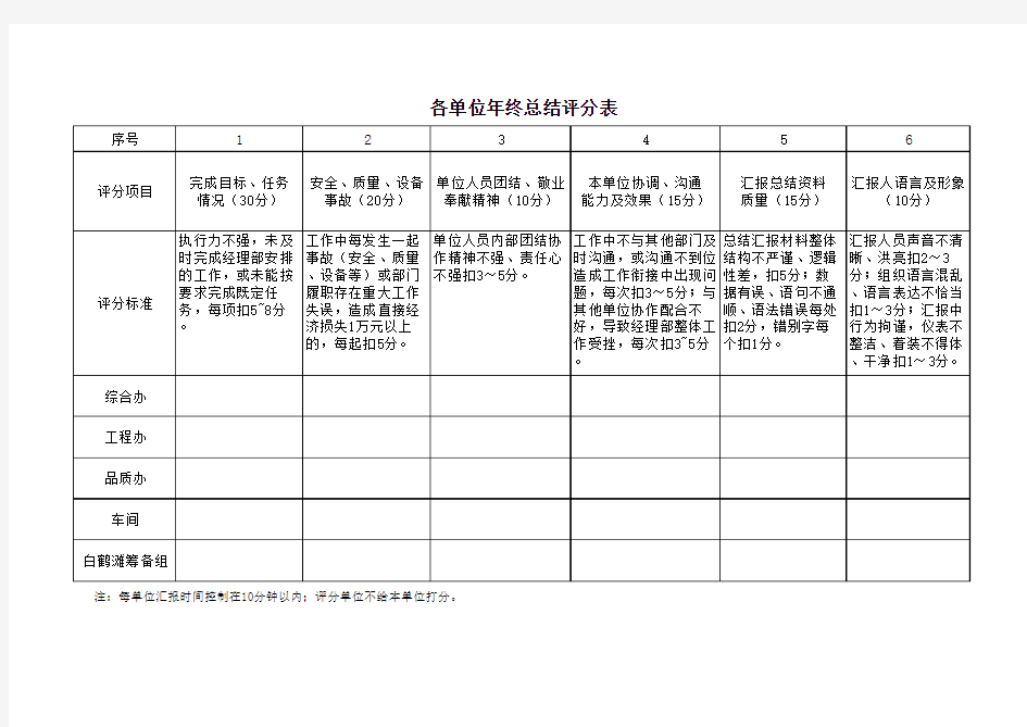 年终工作总结评分表