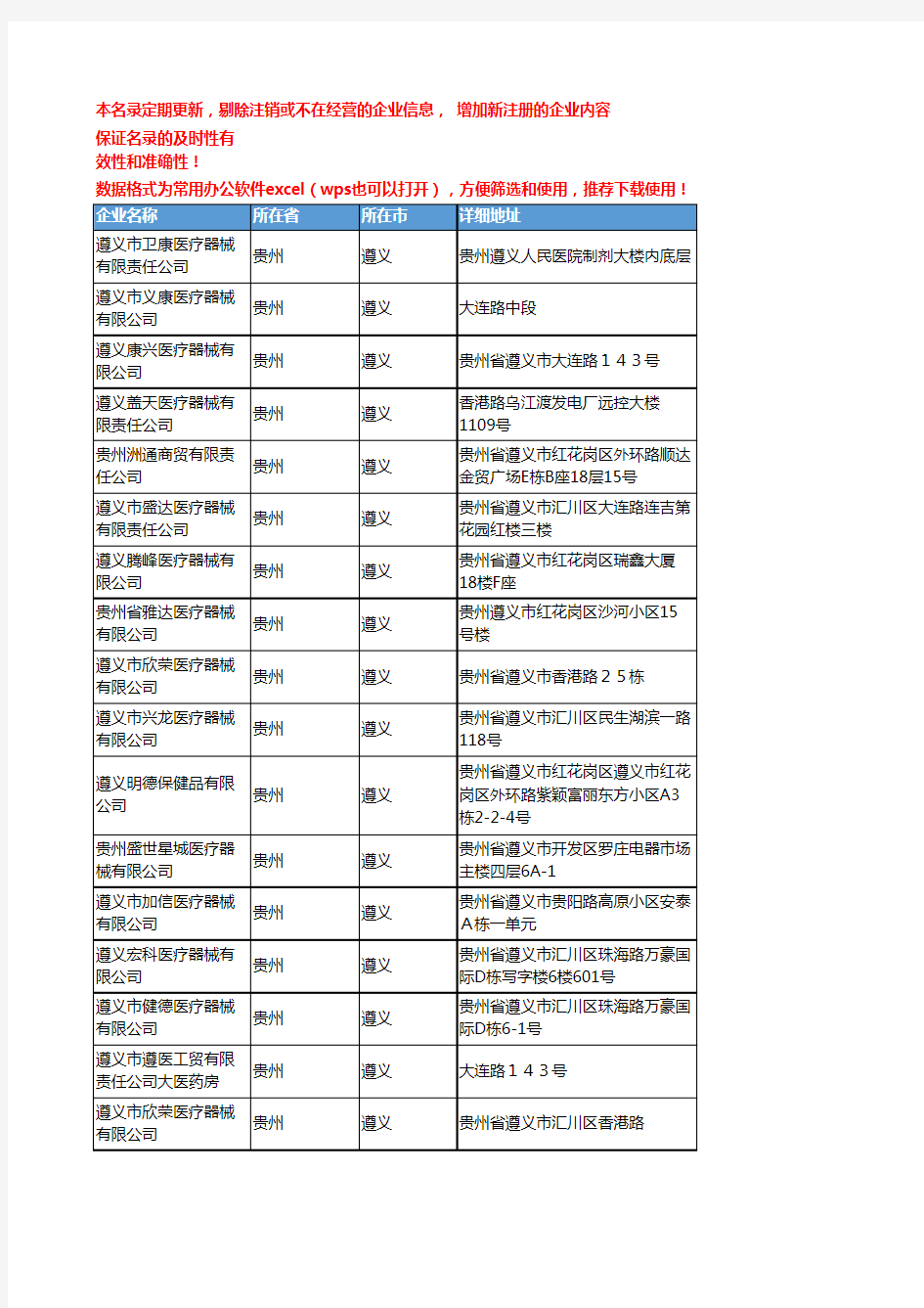 2020新版贵州遵义医疗器械企业公司名录名单黄页联系方式大全123家