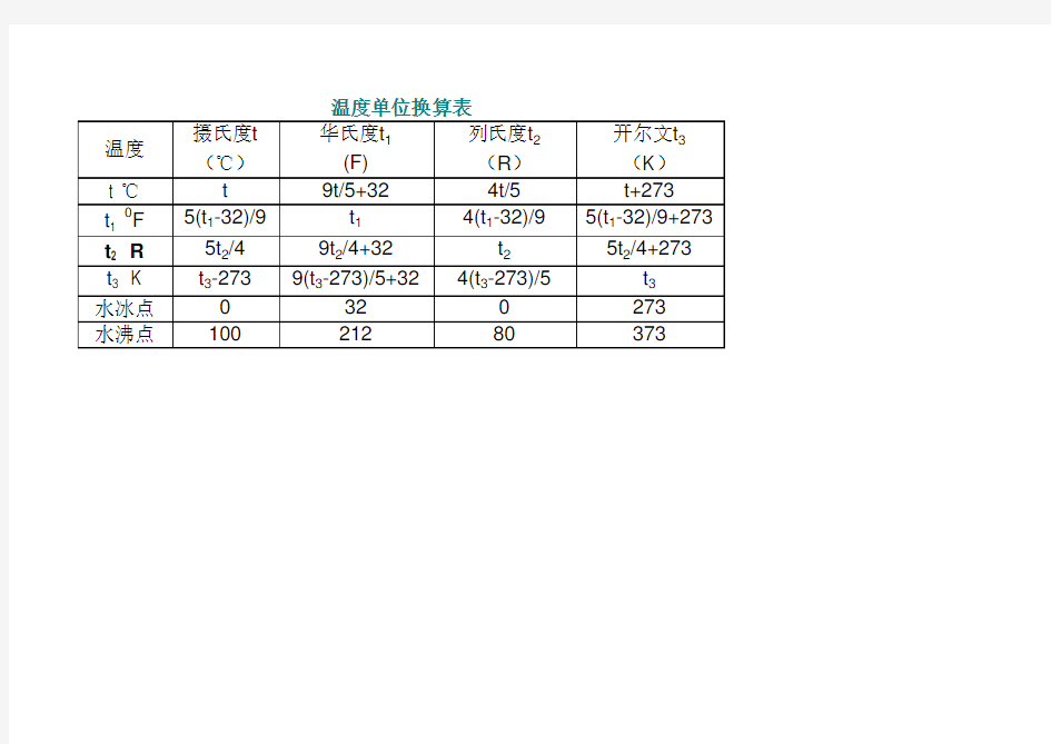 温度单位换算