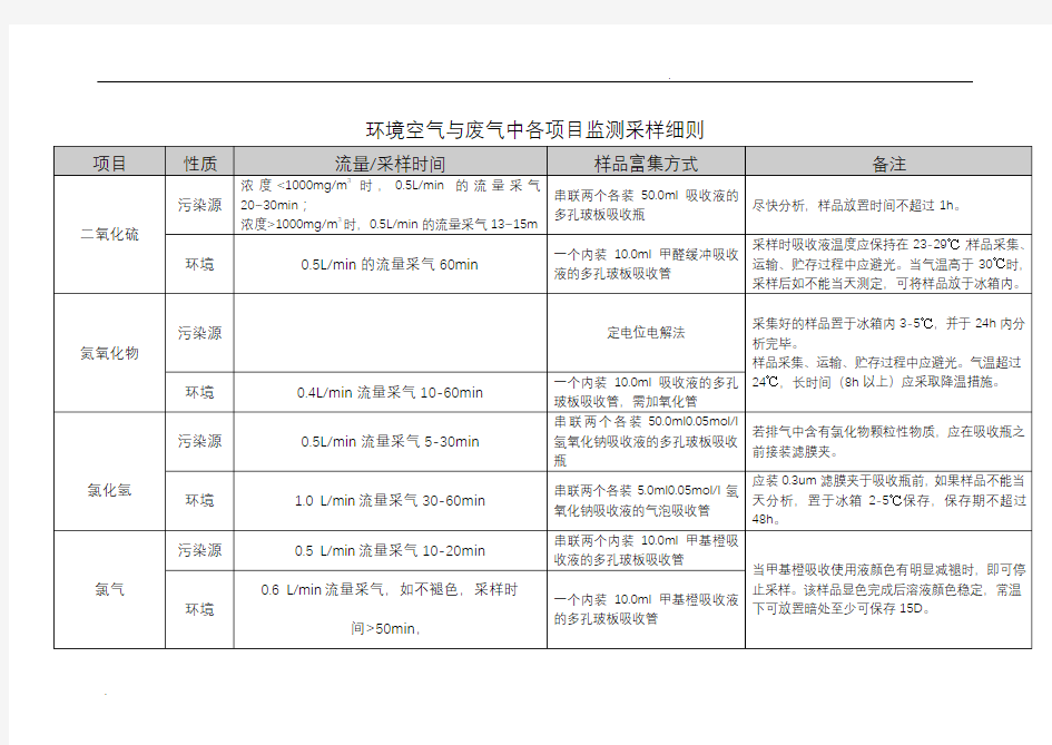 环境空气与废气采样方法(综合版)