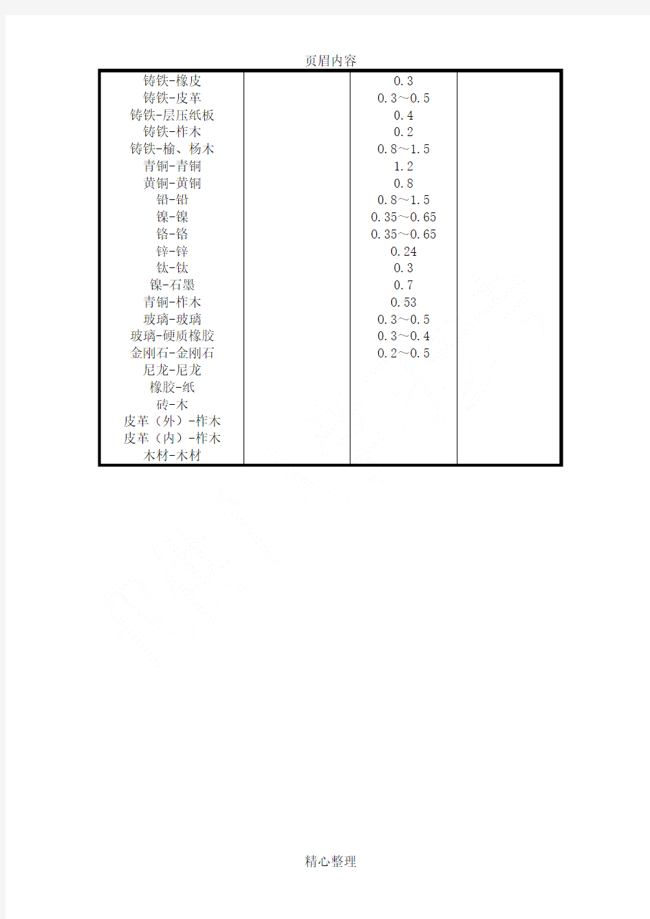 常用材料的滑动摩擦系数一览表