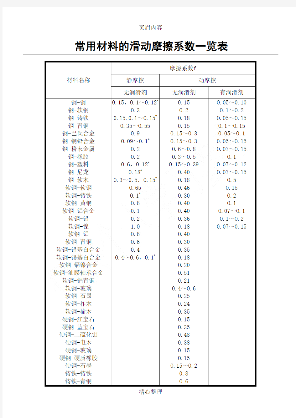 常用材料的滑动摩擦系数一览表